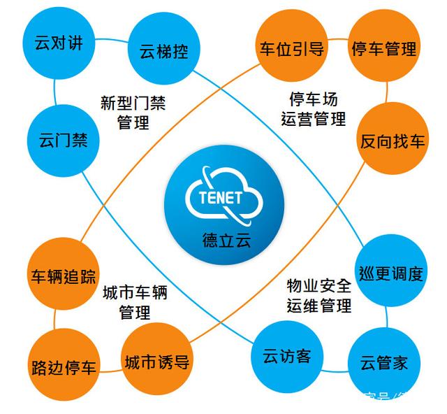 智慧物业时代 从“物”的管理到“人”的服务