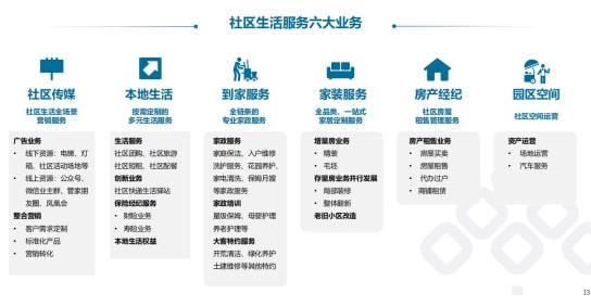 盘点2021 物业管理行业收并购加速整合，聚焦第二增长曲线