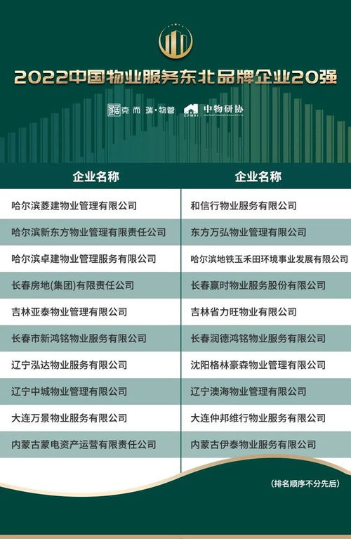 2022中国物业服务企业品牌价值百强榜发布 行业迈向高质量发展新阶段