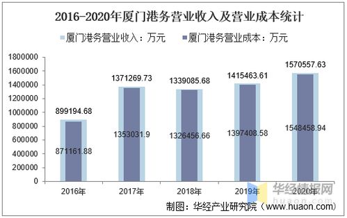 2016与2020年沙河股份财务关键指标对比分析 聚焦物业管理业务