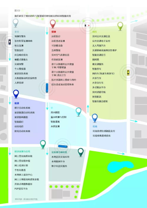 智慧城市 数字技术如何重塑宜居家园——基于麦肯锡研究的物业管理新视角