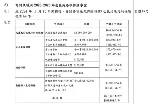 宏福苑火灾后的保险责任解析 产品详解、赔付上限与责任界定